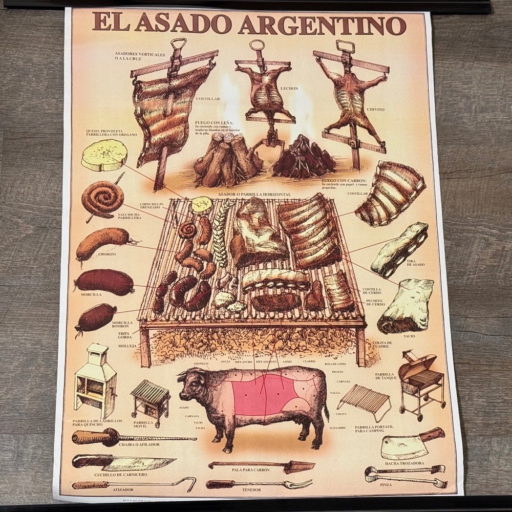 El Asado Argentino Poster – Daniel Santoro – 2003 – Gaucho BBQ Meats Diagram